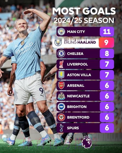 最新世界杯英格兰哈兰德晋级分析全面分析