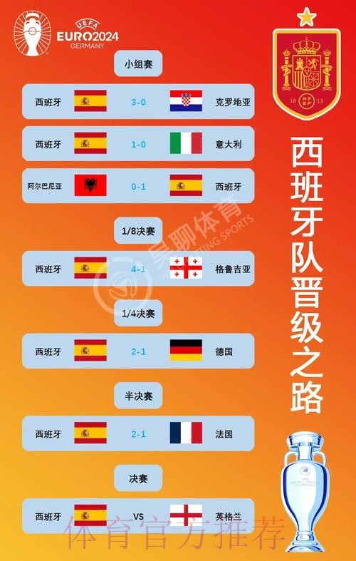 世界杯西班牙贝林厄姆赛程分析全解析 世界杯西班牙贝林厄姆赛程分析全解析