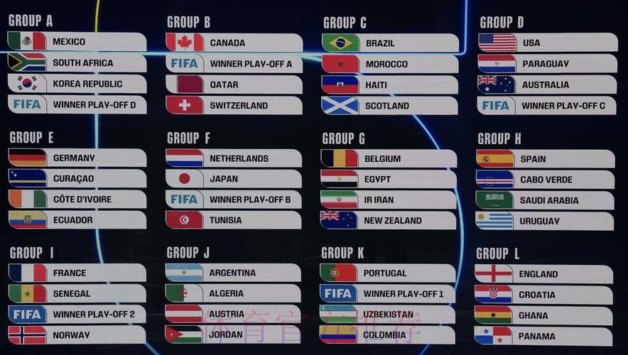 2026美加墨世界杯比赛结果下载 2026美加墨世界杯比赛结果下载