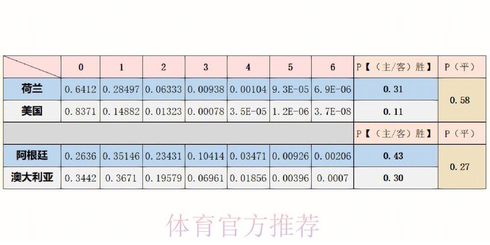 世界杯胜负预测分析 世界杯胜负预测分析