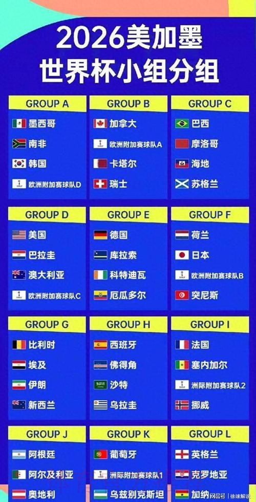 2026美加墨世界杯球队名单网站