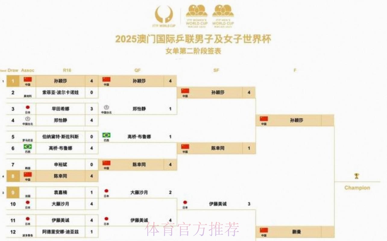 2026美加墨世界杯美国赛程表