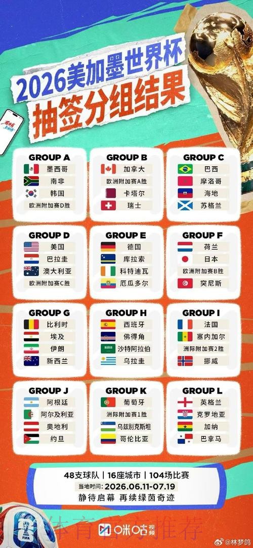 2026世界杯竞猜最新