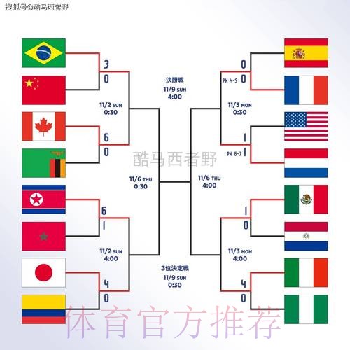 世界杯外围技巧全站